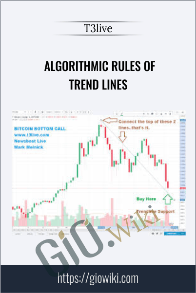 Algorithmic Rules of Trend Lines